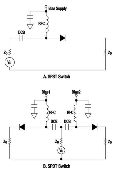 An Electromagnetic Modulator Based On Electrically