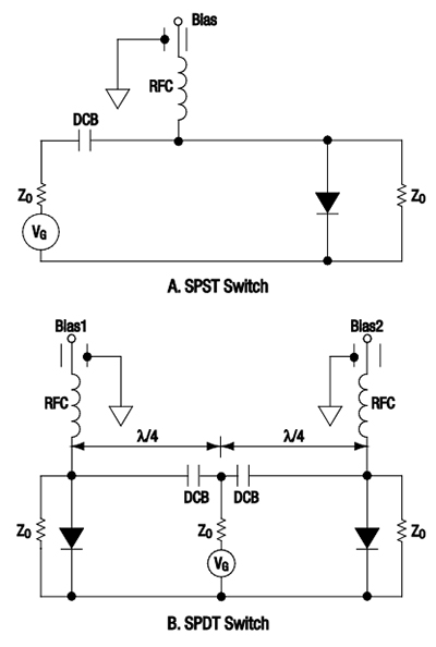 How And Why To Use Pin Diodes For Rf Switching Digikey