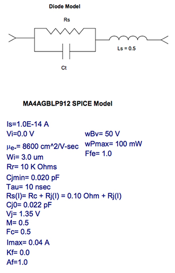 How And Why To Use Pin Diodes For Rf Switching Digikey