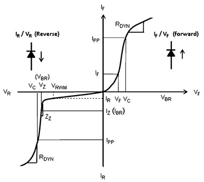 Energy Storage In Energy Harvesting Designs Digikey