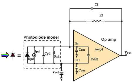 Photodiode Transimpedance Amplifier Design Digikey