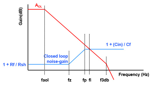 Photodiode Transimpedance Amplifier Design Digikey