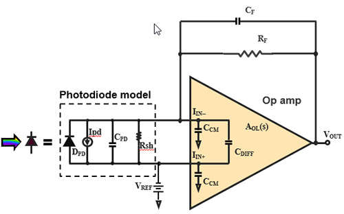 Transimpedance Amplifier Design Digikey