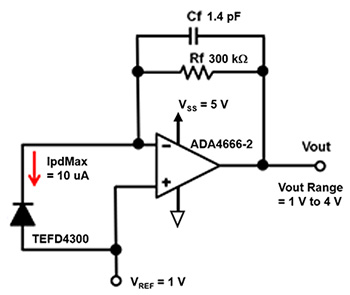 Transimpedance Amplifier Design Digikey