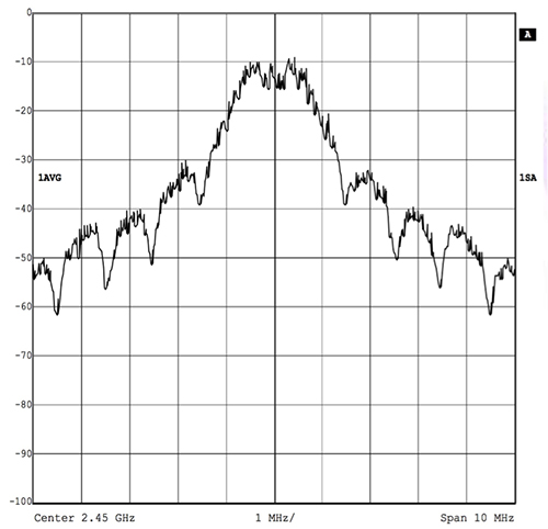 Comparing Low Power Wireless Technologies Part 1 Digikey
