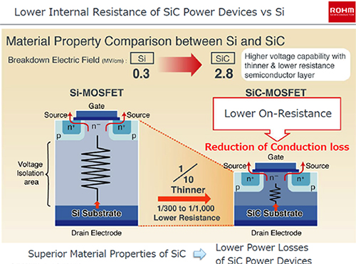 Designing In Sic Mosfets Digikey