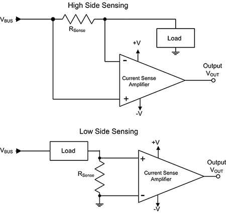Monitoring Power With Current Sense Amplifiers Digikey