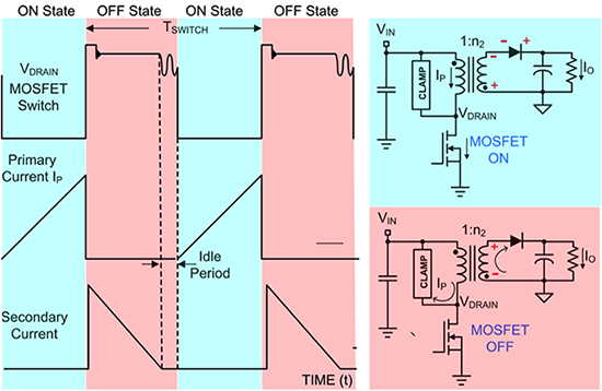 Isolated Flyback Smps Design Digikey