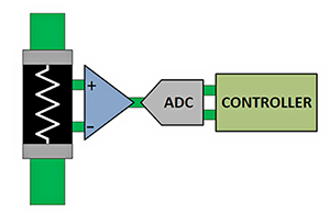 Fundamentals Of Current Measurement Part 2 Digikey