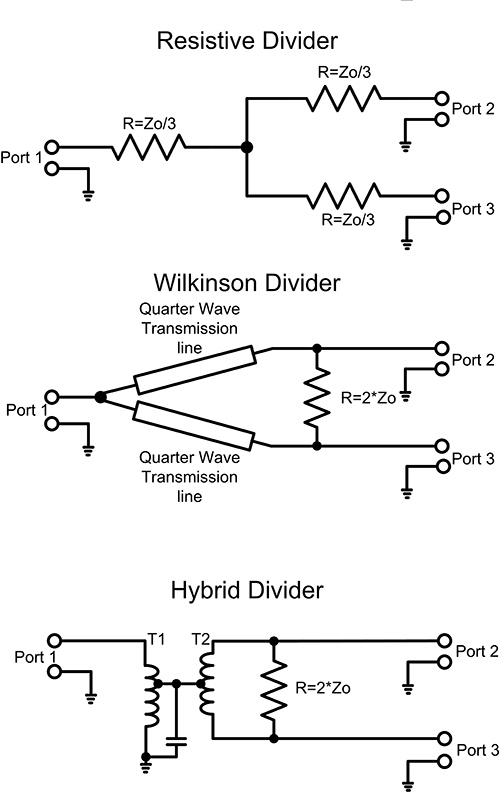 50 Ohm High Power Resistive Power Divider Combiners Jfw