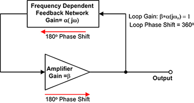 How To Select And Effectively Apply An Oscillator Digikey