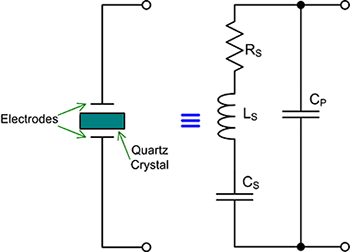 How To Select And Effectively Apply An Oscillator Digikey