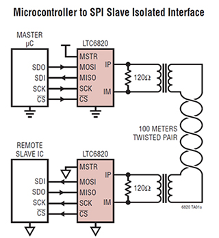 Using Pressure Sensors To Discuss Special Considerations