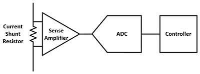 Fundamentals Of Current Measurement Part 3 Digikey