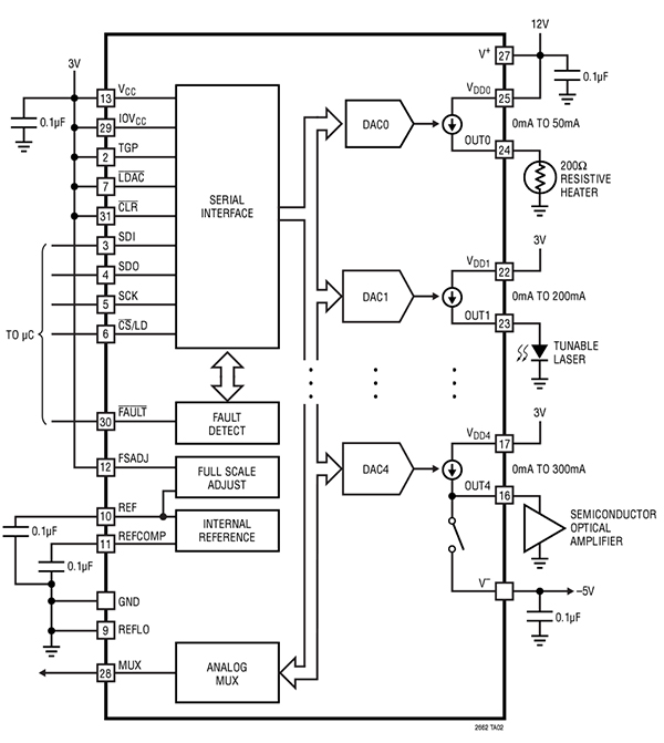 Current Output Dacs Precise Transducer Control Digikey