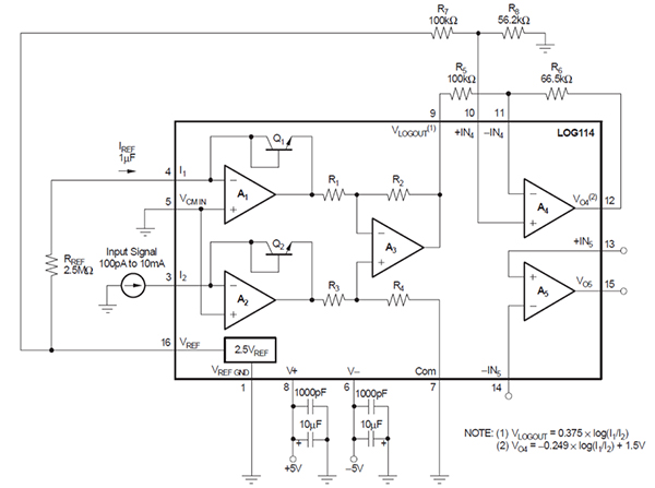 Logarithmic Amplifiers Scale Input Signals Digikey