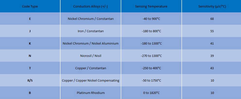 Types Of Temperature Sensors Digikey