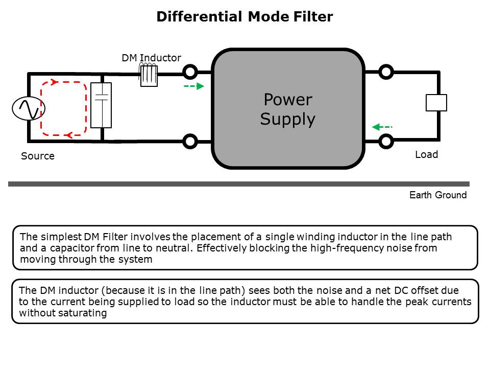 Integrated Common Mode Differential Chokes Pulse Digikey