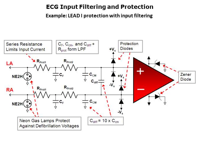 Medical Ecg Texas Instruments Digikey