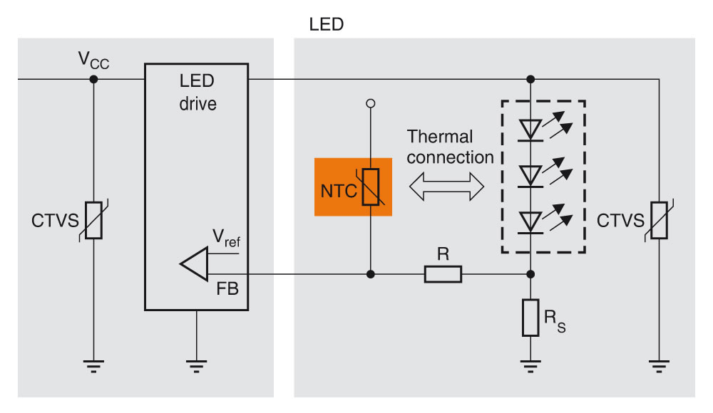 Ntc Thermistors For Temp Measurement Epcos Digikey