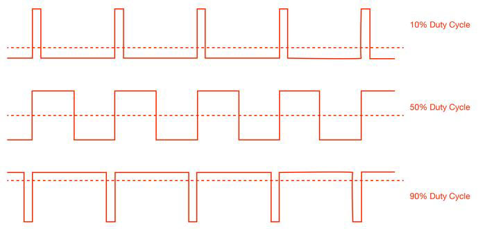 Constant Power Load Using Pwm And Adc Maker Io