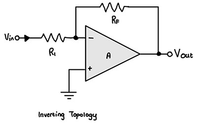 Operational Amplifiers: Inverting Vs Non Inverting Topologies