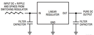 Hybrid Power Supplies Deliver Noise Free Voltages Digikey