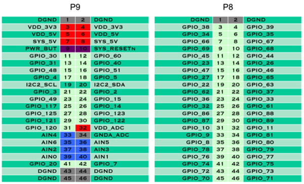 Pocket Beagle Pinout Page 1 Line 17qq Com