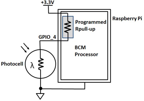 Raspberry Pi Object Detection Dc Motor Controller For Beginners