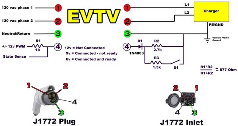 Now, that's its model name, not its description. The Hacksmith Charge A One Wheel At Any Ev Charge Station