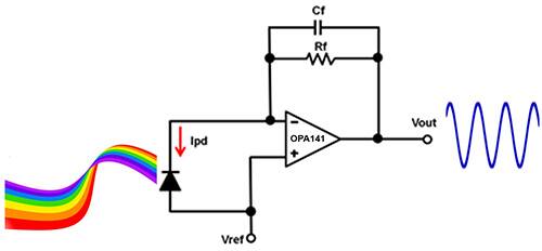 Transimpedance Amplifier Design Digikey