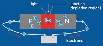Calculating Led Junction Temperature In Lighting Digikey