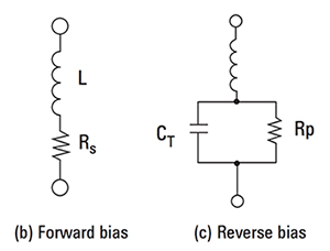 How And Why To Use Pin Diodes For Rf Switching Digikey