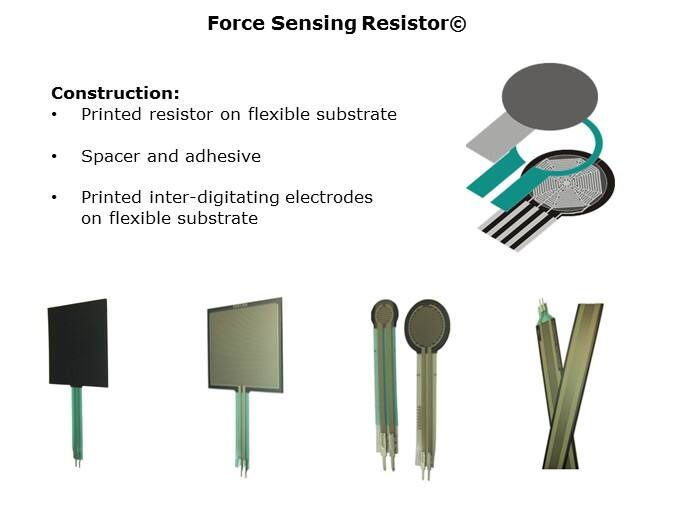 Force Sensing Resistors Best Practices Interlink Digikey