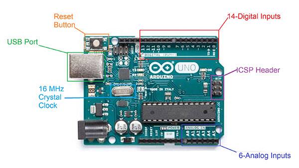 Maker Projects With The Arduino Starter Kit Digikey
