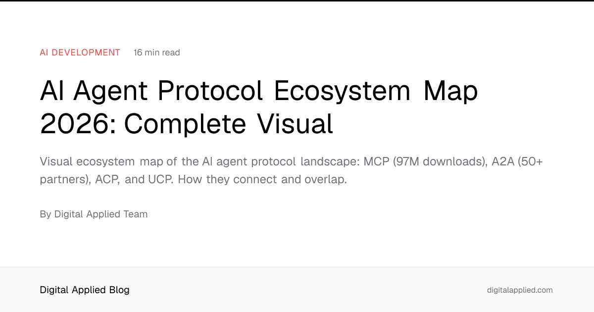 AI Agent Protocol Ecosystem Map 2026 Complete Visual Article Image