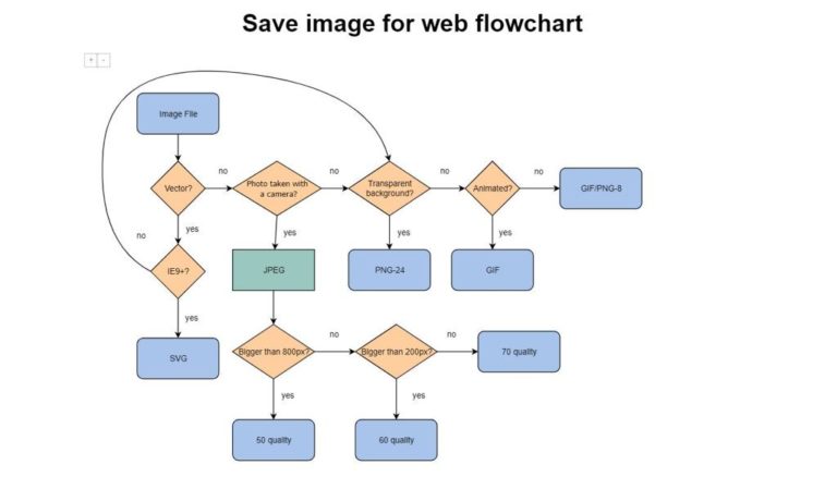 Feature Flowchart Javascript Css Html Falasbasket - Best Landscape Textures in High Resolution