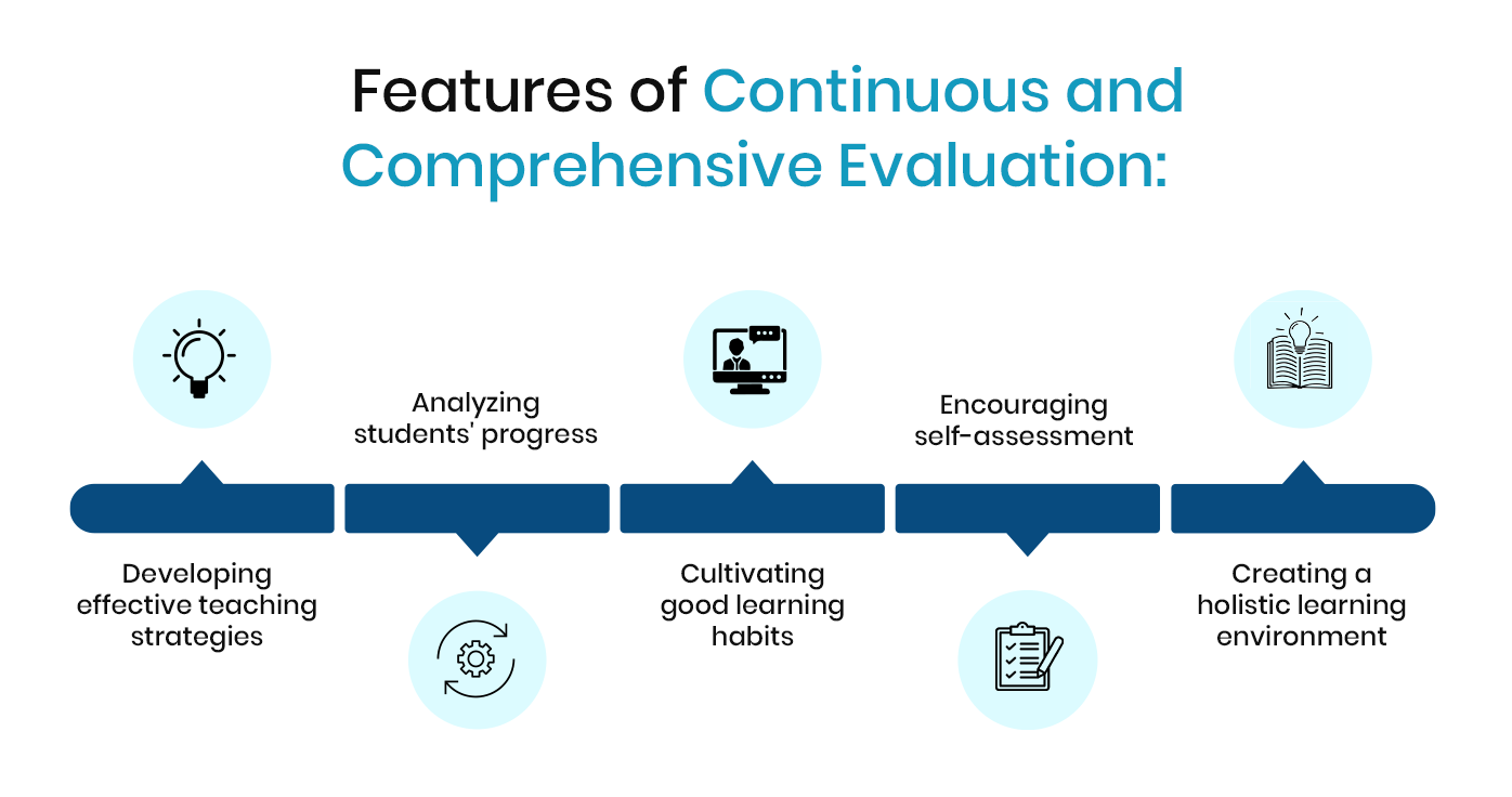 Continuous and comprehensive evaluation