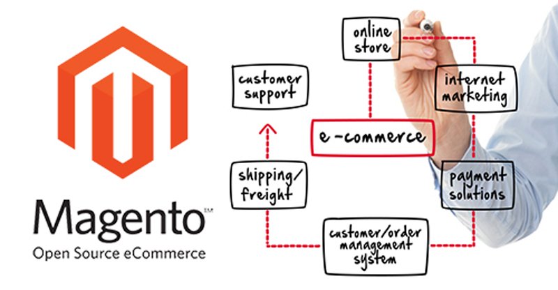 Magento  - magneto ecommerce