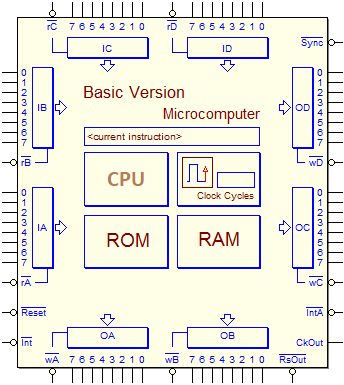 Digital Electronics Deeds - Sunset Images - Modern High Resolution Collection