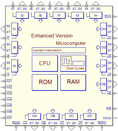 Deeds Microcomputer Documentation - Download Elegant Colorful Design | Retina