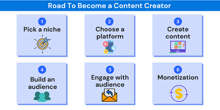 How To Become A Content Creator In 2023 Step By Step Guide Become A Content Creator 