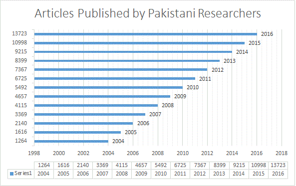 Hec Digital Library