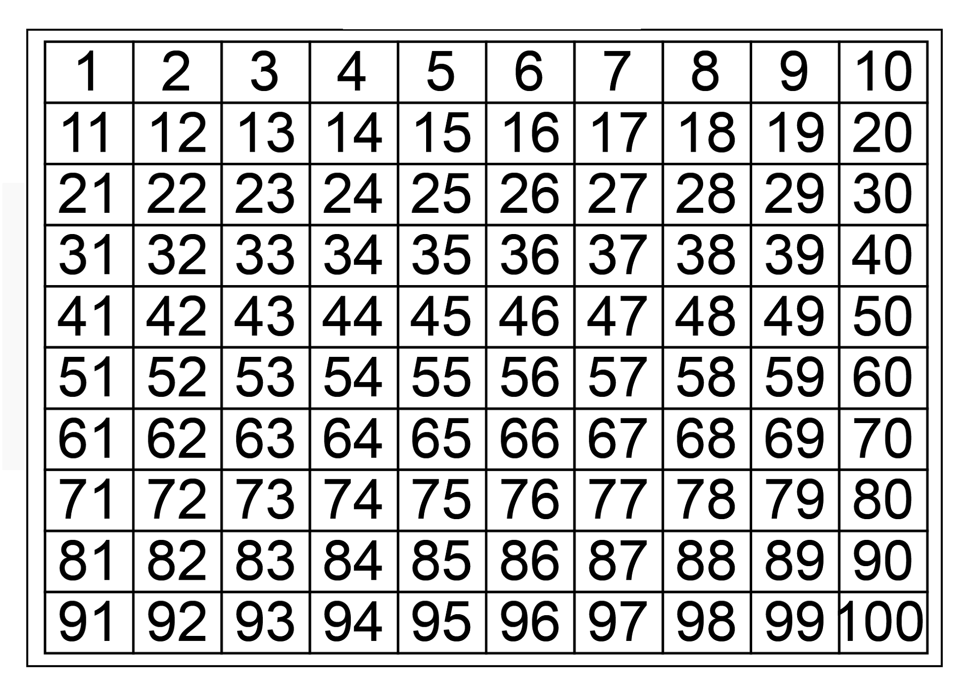 printable 1 to 100 number chart counting free