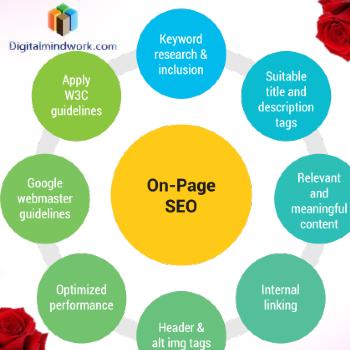 On Page Seo Examples