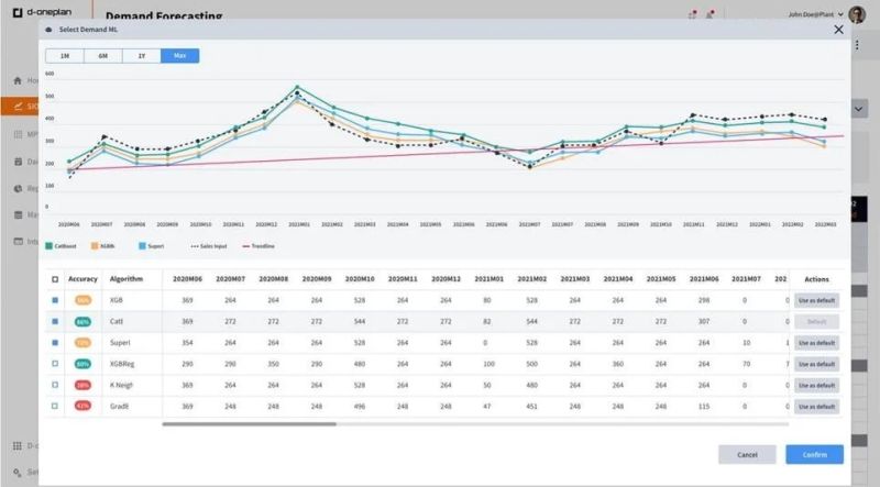 D Oneplan Demandforecasting Machinelearning Digitalsoft - Best Abstract Backgrounds in Ultra HD