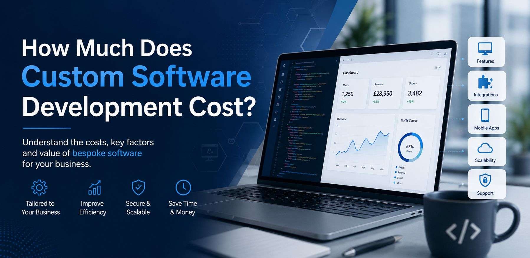 How Much Does Custom Software Development Cost? The Complete UK Pricing Guide (2026)