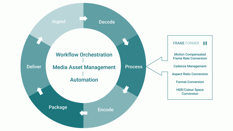 Broadcasting Insync Compression Framerate Compression Frameformer - Download High Quality Abstract Art | High Resolution