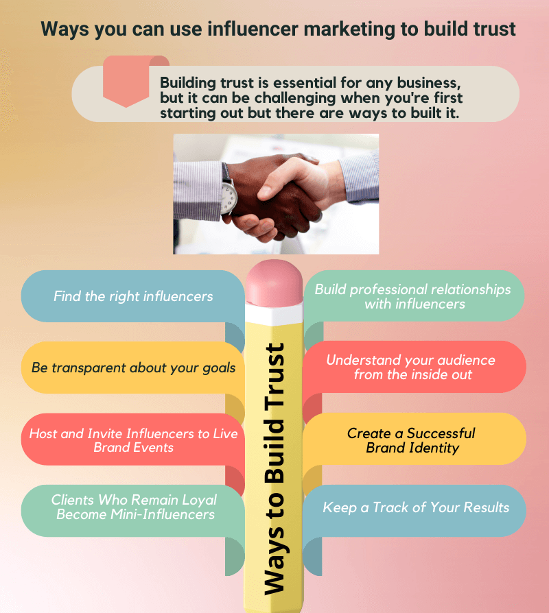 Building Trust and Credibility Through Customer Reviews and Influencer Collaborations