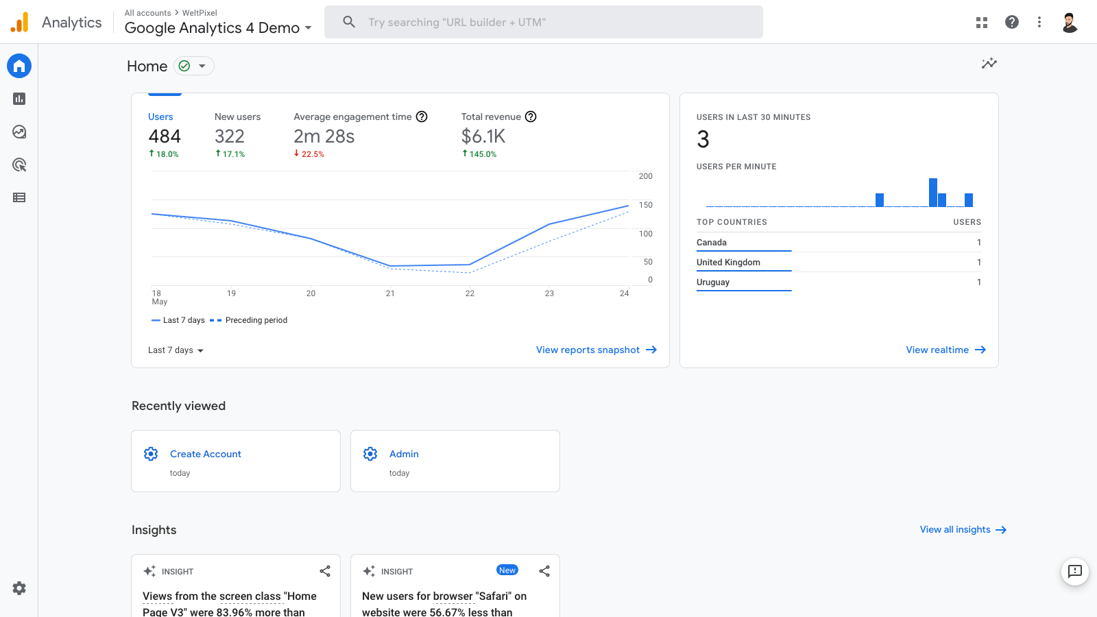 google-analytics-4-dashboard